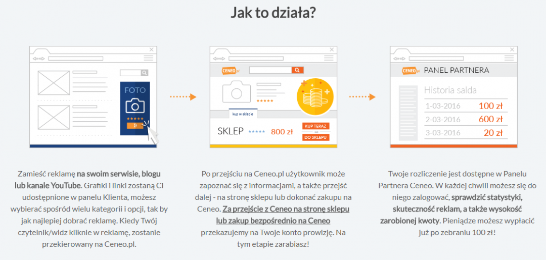 Ceneo Opinie Por Wnywarka Cen Z Programem Partnerskim