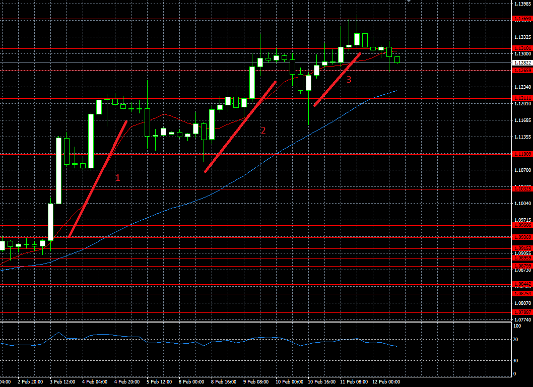 EURUSD 12.02.2016 H4.png