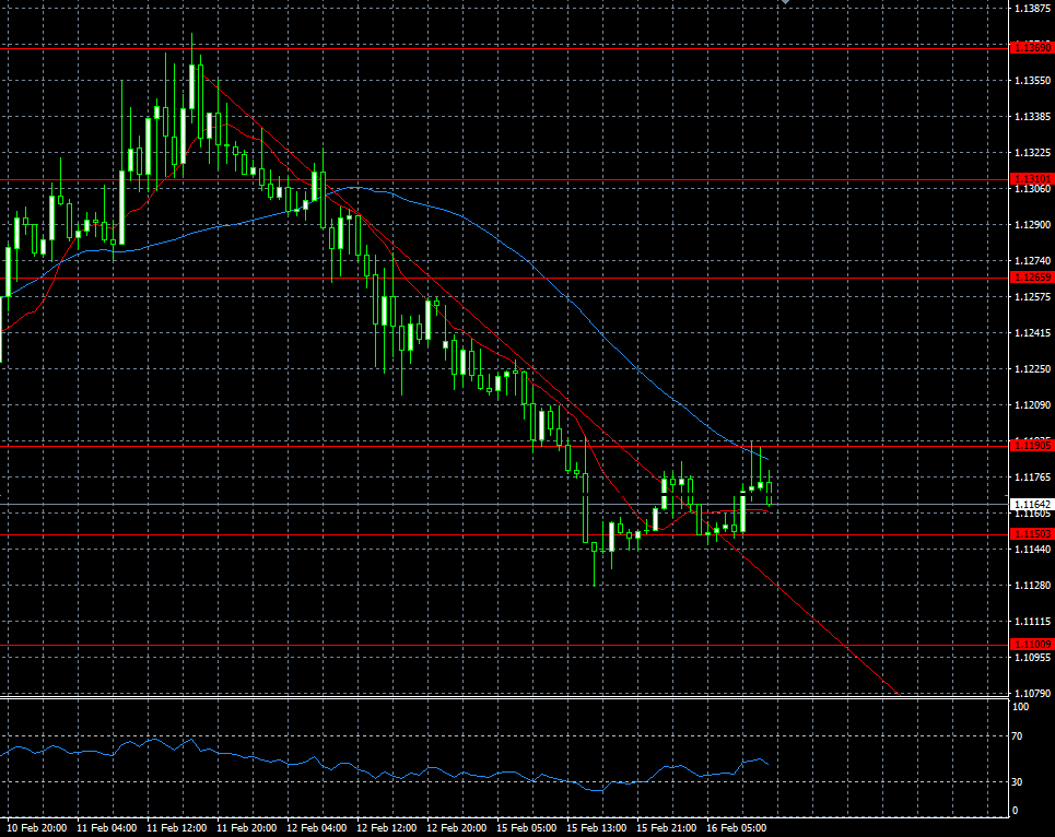 EURUSD 16.02.2016 H1.png
