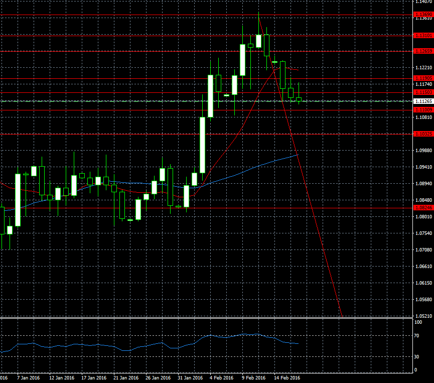 EURUSD 17.02.2016 D1.png