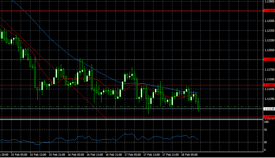 EURUSD H1 18.02.2016.png
