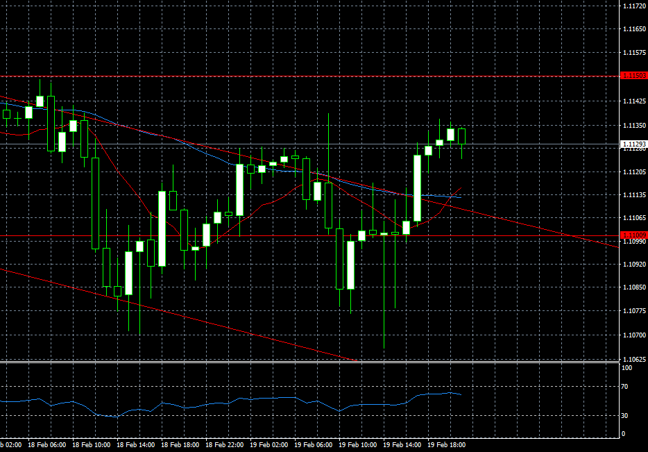 EURUSD 22.02.2016 H1.png