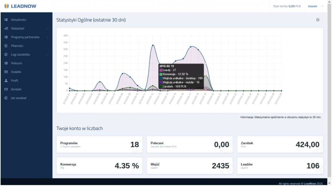 statystyki leadnow-pierwsze 2 tygodnie.jpg