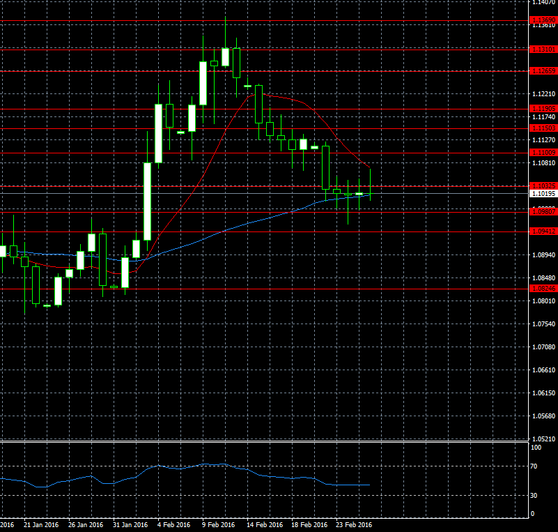 EURUSD 26.02.2016 D1.png