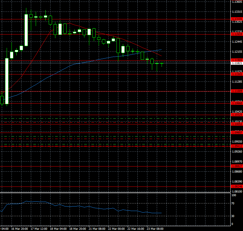 EURUSD H4 24.03.2016.png