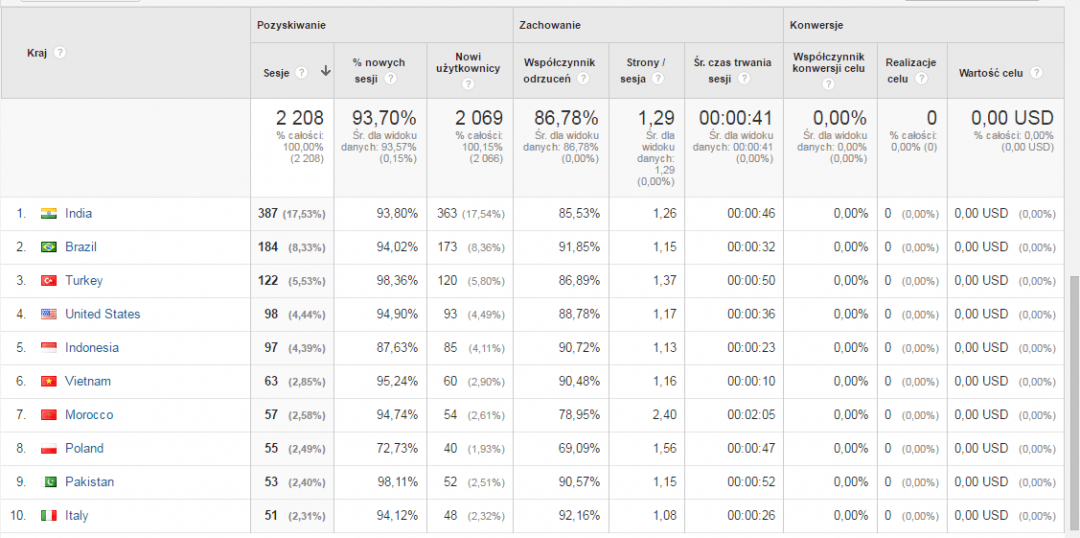 dane demograficzne.png
