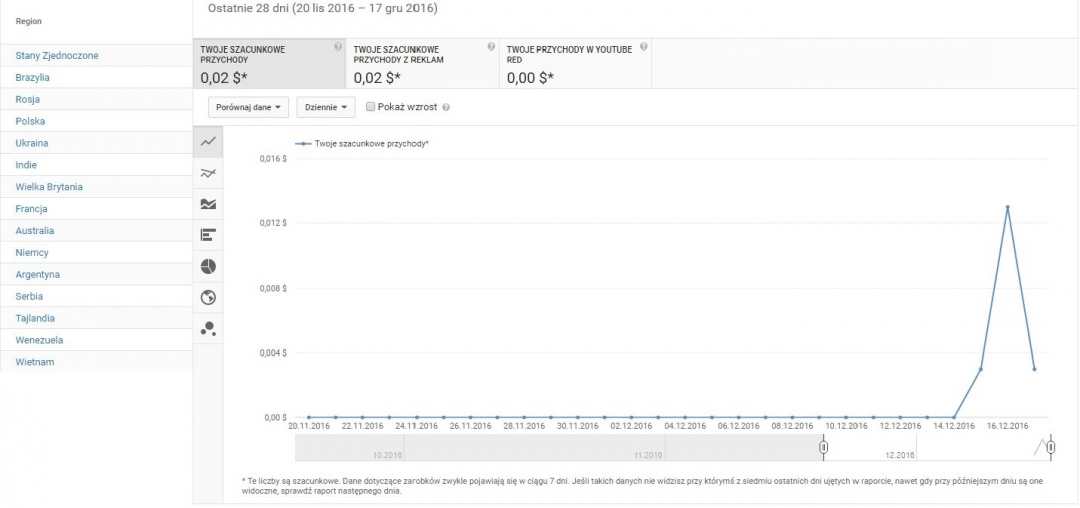 kraje ogladajace od 20 listopada.jpg