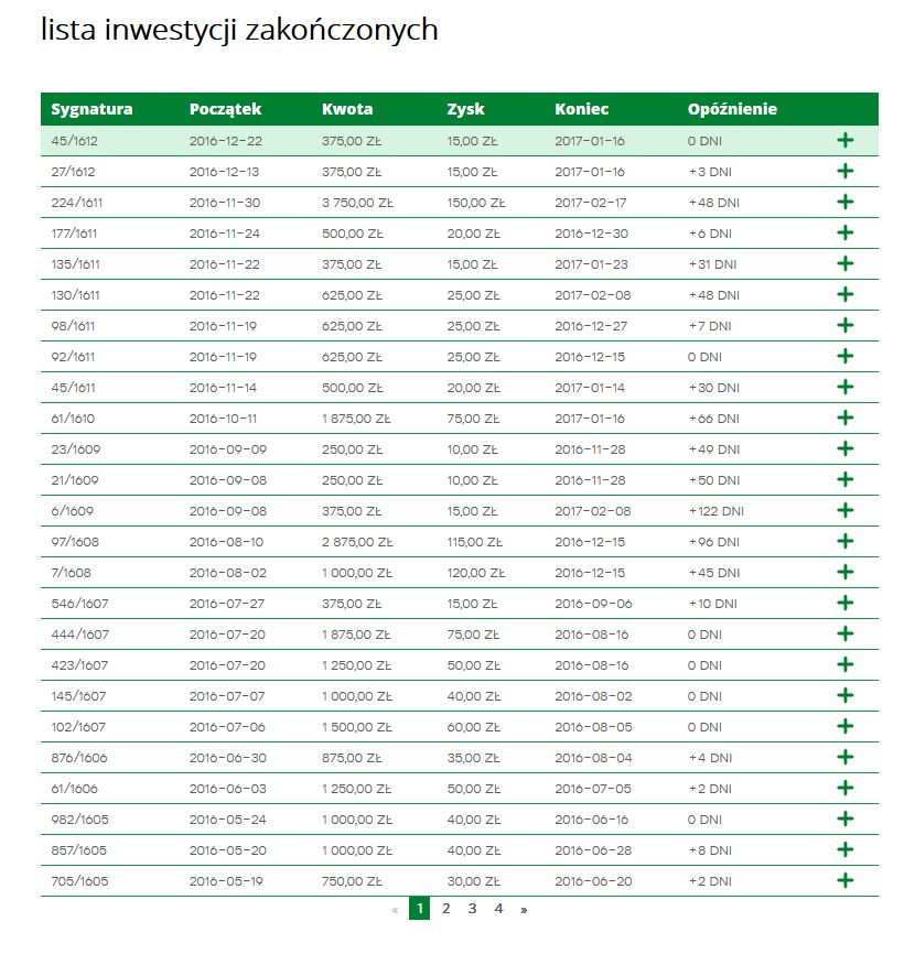 lista zakończonych inwestycji.JPG