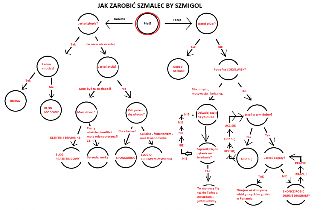 JAK ZAROBIC SZMALEC.png