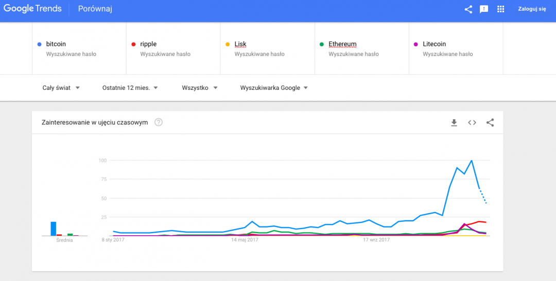 Zrzut ekranu 2018-01-04 o 10.49.41.png
