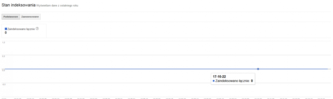 stanindeksowania.png
