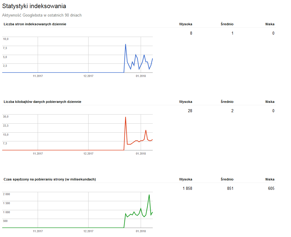 statystykaindexowania.png