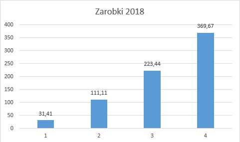 zarobki2018.png.b1180685cfb3b7849c0e2e7d98939343.png