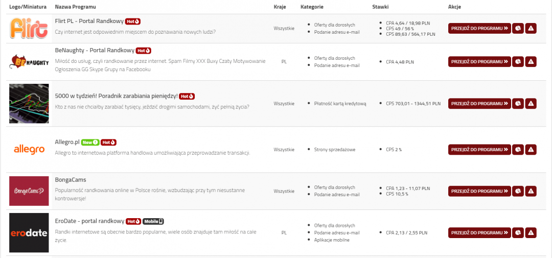 fireads opinie i recenzje - sieć afiliacyjna