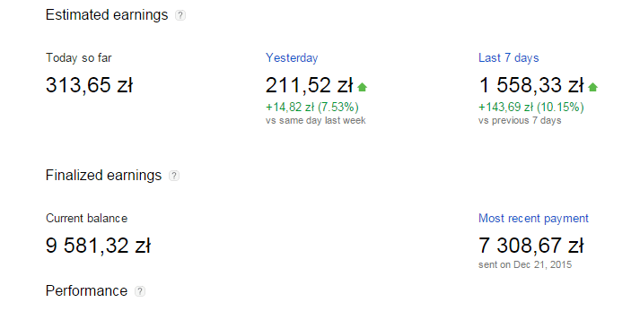 sposoby zarabiania na blogu