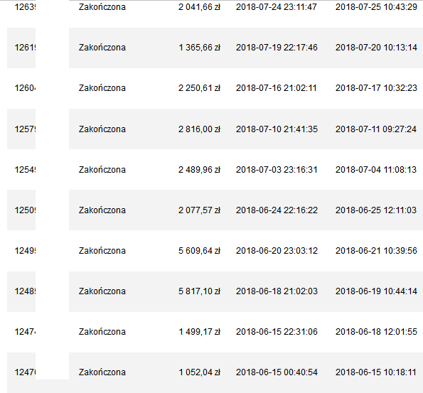 zarabianie na swoim blogu