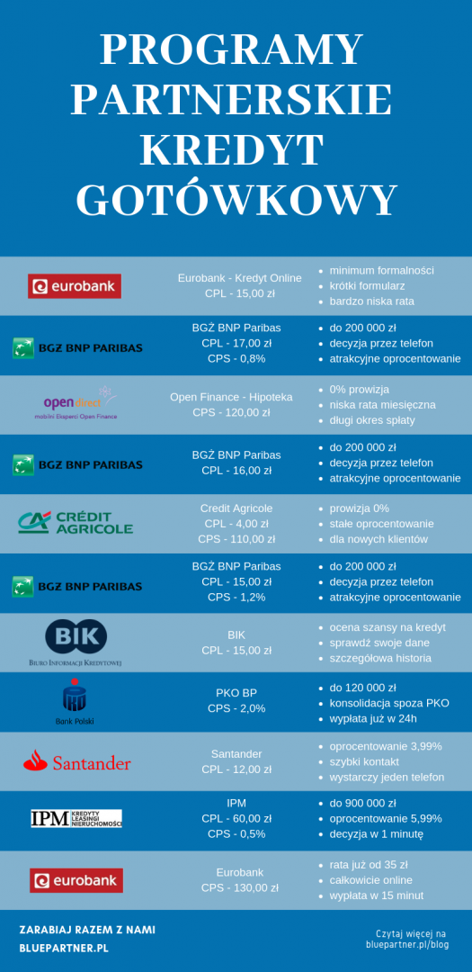 Programy partnerskie Kredyt gotówkowy.png