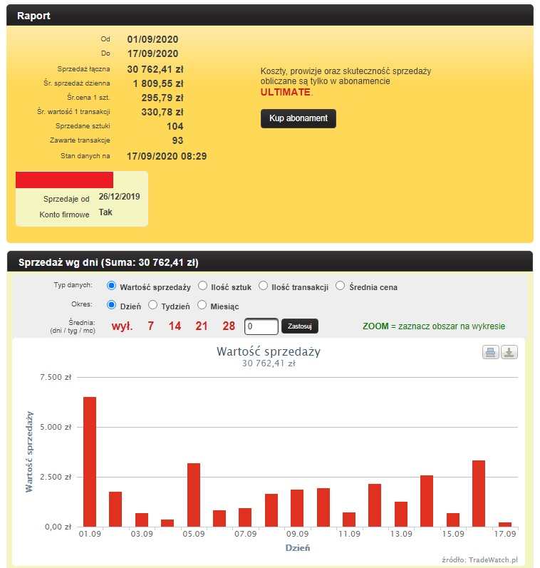 statystyki-wrzesien.jpg.c3f72037058f0901517003c3907fb3ae.jpg