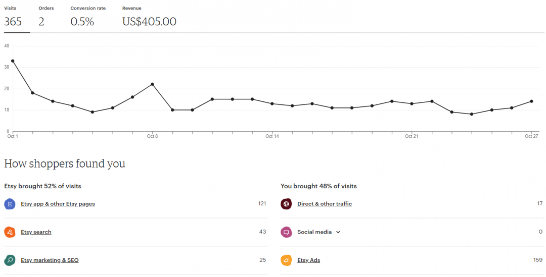 Opera Snapshot_2020-10-29_203046_www.etsy.com.png