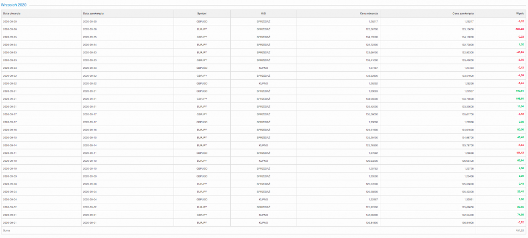 Zrzut ekranu 2020-10-08 o 17.50.24.png