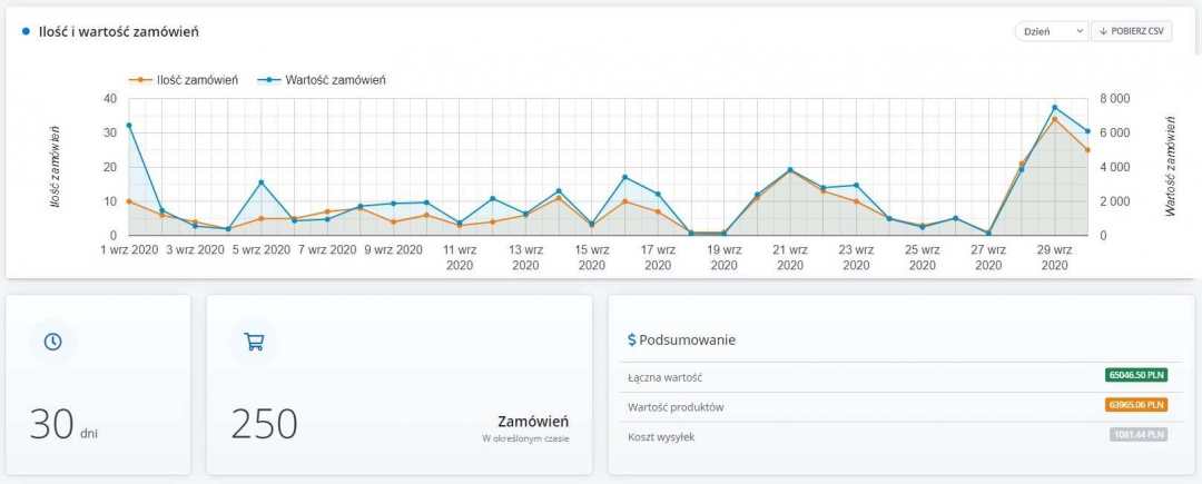 statystyki-dzien.thumb.jpg.4b5c19f570e17c8e8ffadf058a001aee.jpg