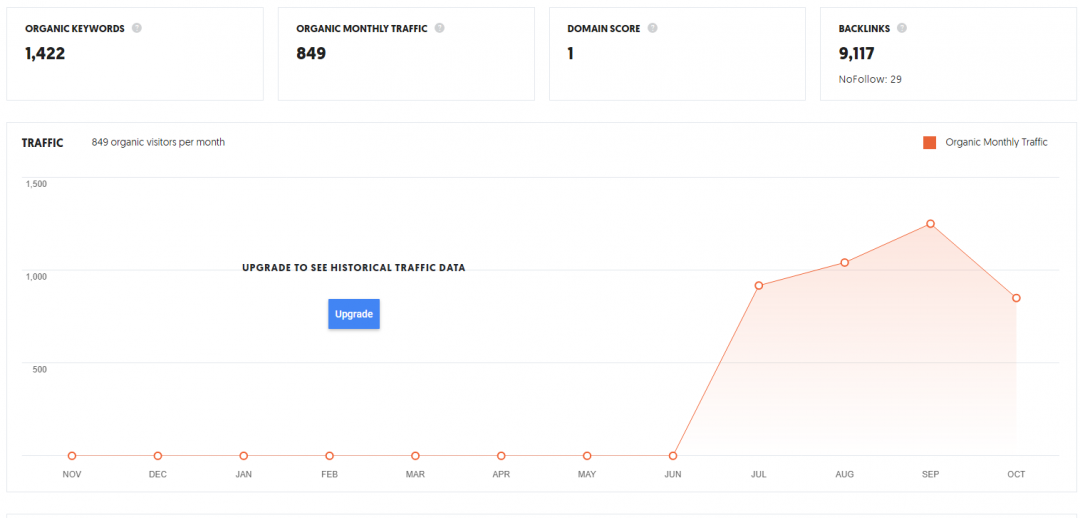 Opera Snapshot_2020-11-14_161332_app.neilpatel.com.png