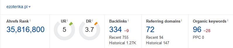 375877379_Screenshot_2020-12-23OverviewezoterikaplonAhrefs.png.960807e949186d6f4d9f8b45a5e26cc8.png