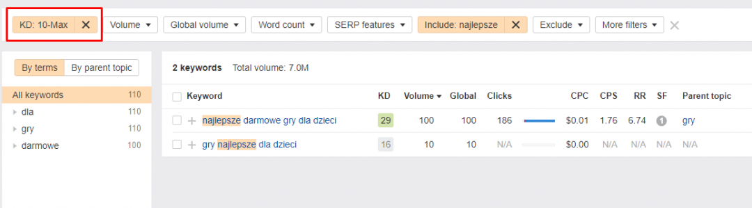słowa kluczowe afiliacja