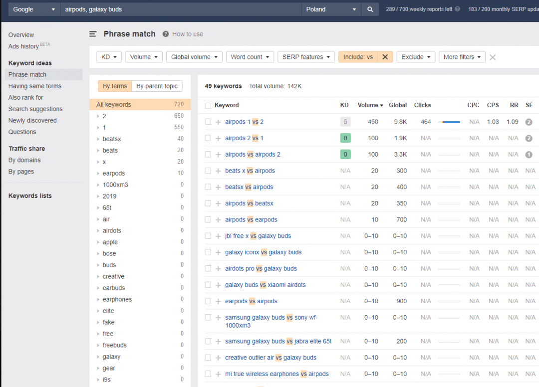 wyszukiwanie keywordów afiliacja