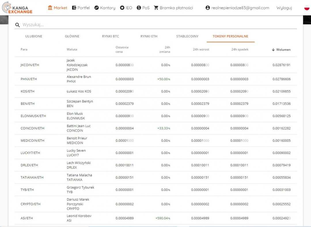 tokeny personalne.jpg