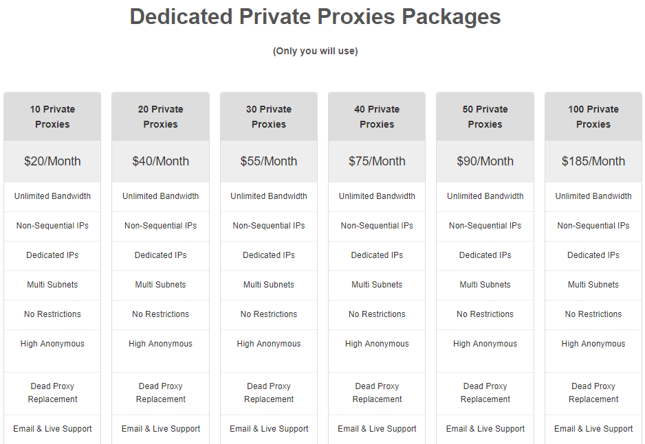 proxy-hub opinia
