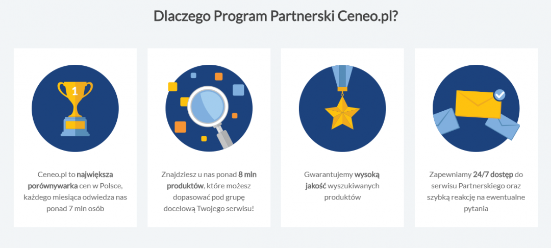 ceneo współpraca