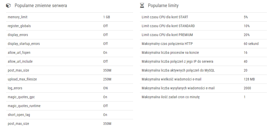 biznes-host recenzja