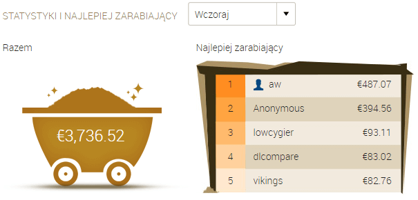 zarabianie na g2a