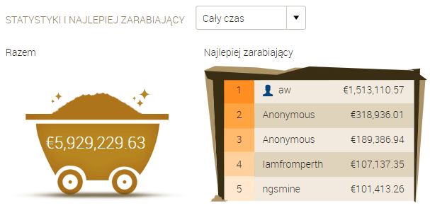 jak zarabiać na g2a