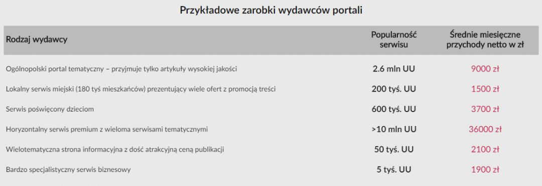 influencer marketing