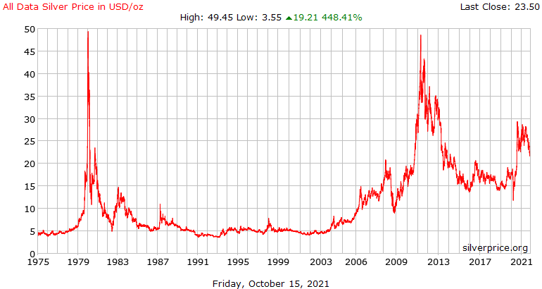 srebrne monety bulionowe