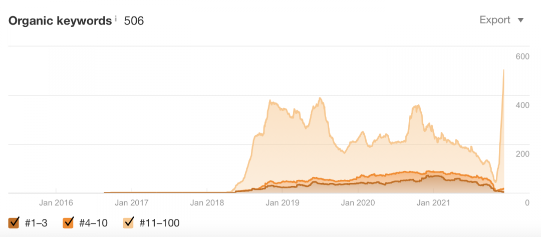Zrzut ekranu 2021-12-8 o 14.52.12.png