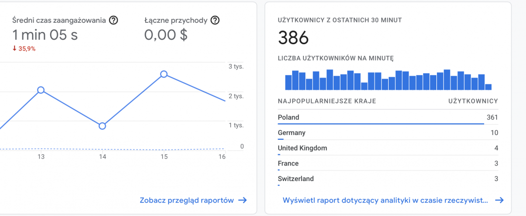 Zrzut ekranu 2022-05-17 o 16.34.34.png