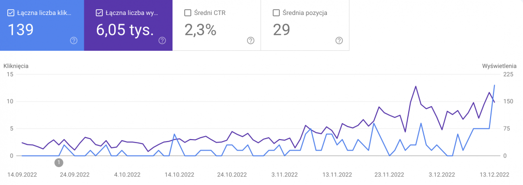 Zrzut ekranu 2022-12-15 o 22.10.37.png