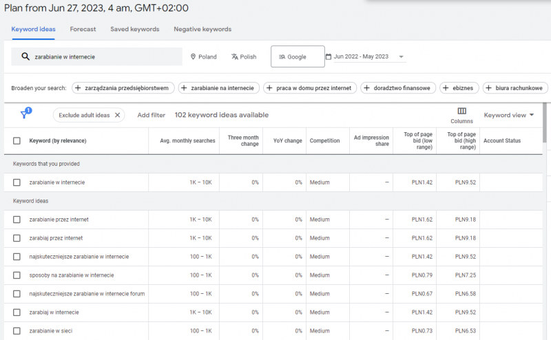 Google Keyword Planner - jak używać?