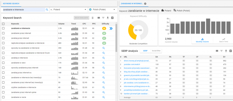 keywordrevealer - jak używać