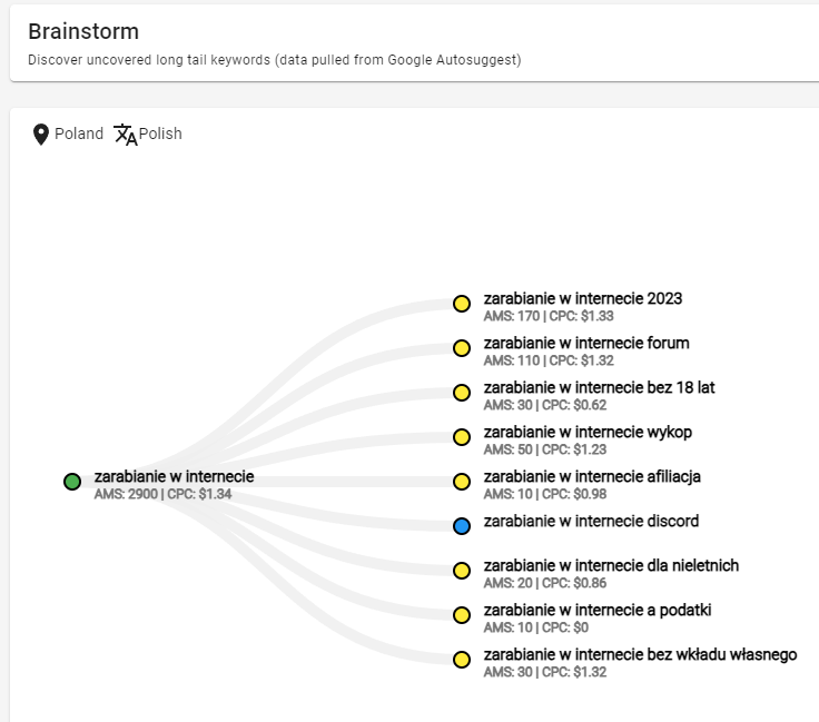 keywordrevealer.com - brainstorm