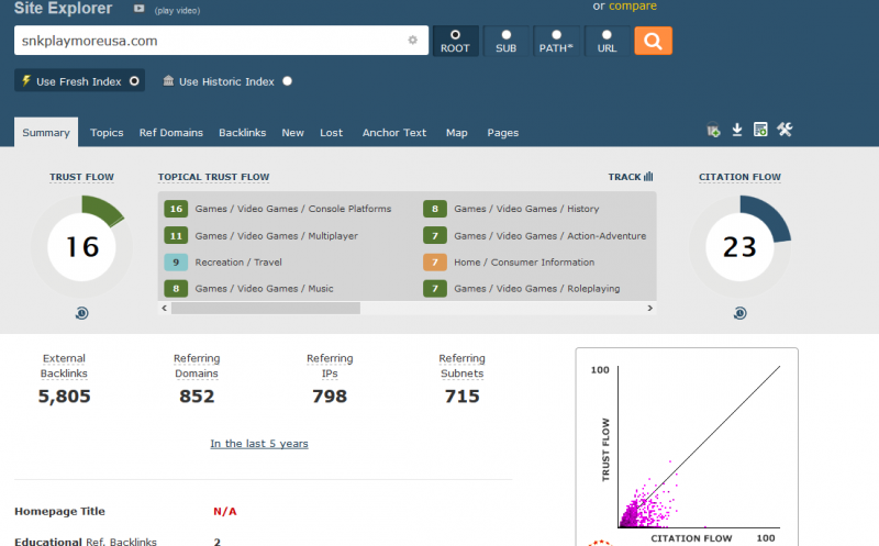 majestic - narzędzie seo do analizy domen