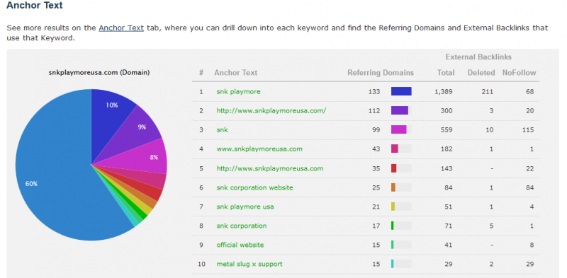 wygasła domena z potencjałem seo