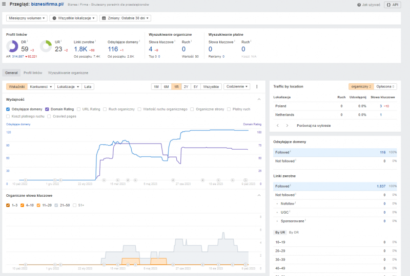 ahrefs - analiza strony