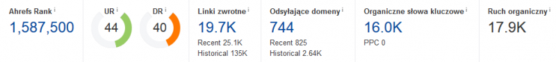 ahrefs - analiza strony seo
