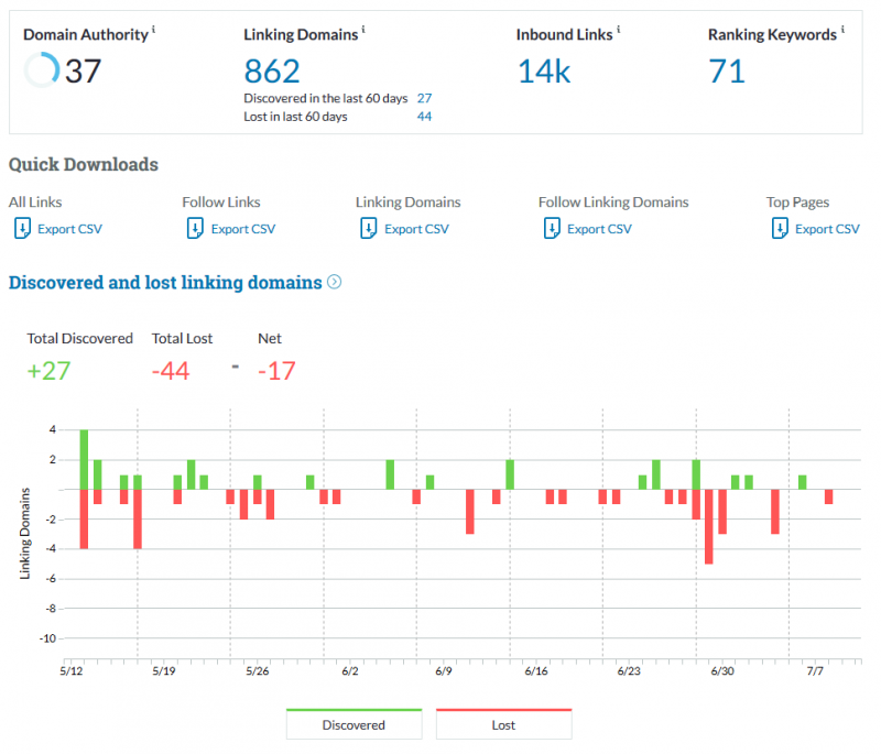moz.com - analiza wygasłych domen