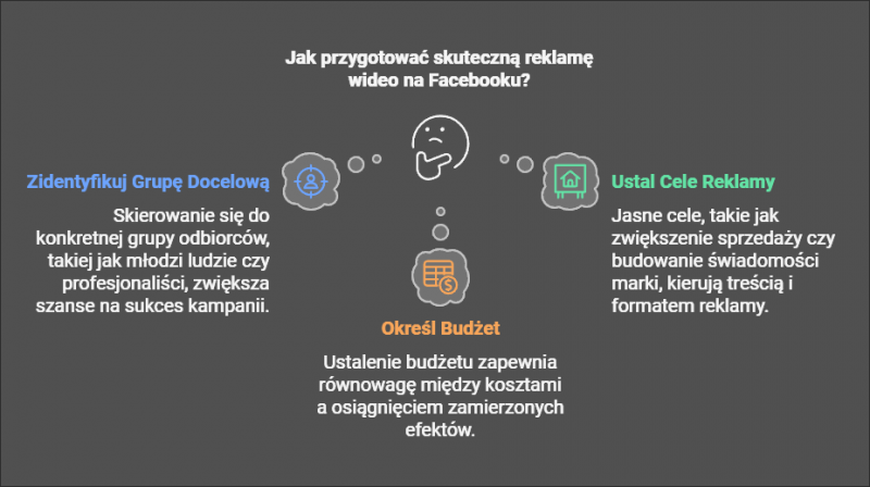 infografika-facebook-wideo-reklama.thumb.png.c69cfa67d1f385b940403bbffce36de6.png
