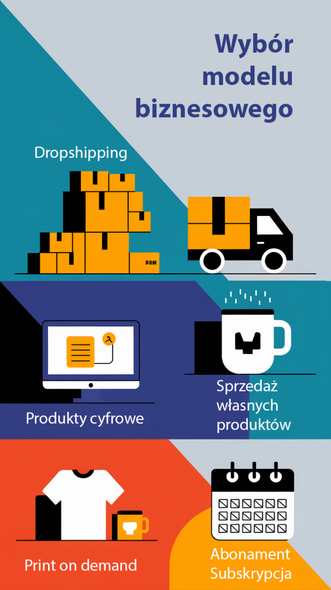 wybor-modelu-biznesowego.thumb.png.9ba845314190279602b3ddd6fe262fef.png